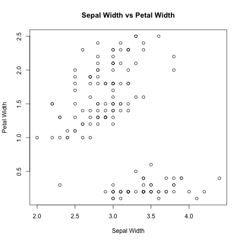 Scatterplot Sample: iris