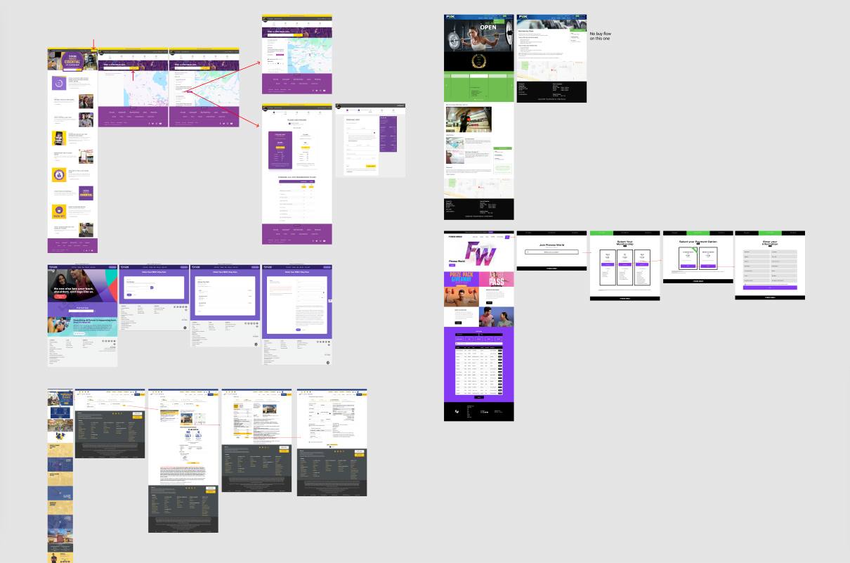 compilation of annotated screenshots demonstrating buy pages from various gyms
