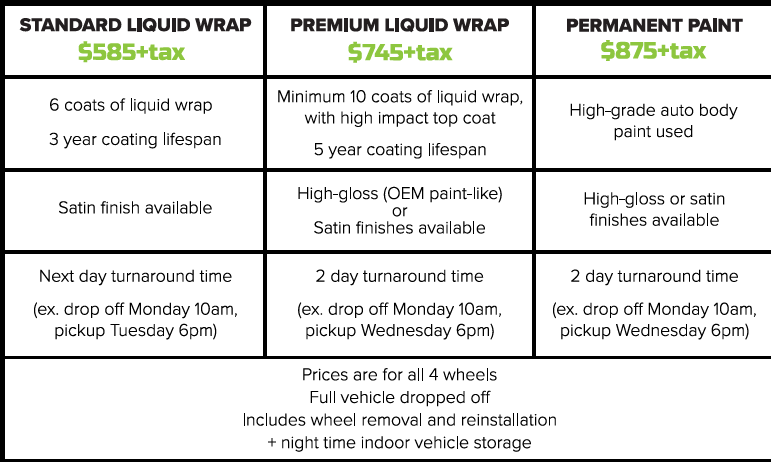 Wheel option information