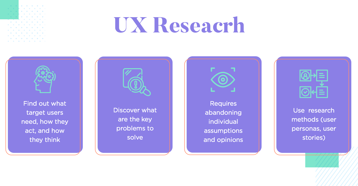 UX research process