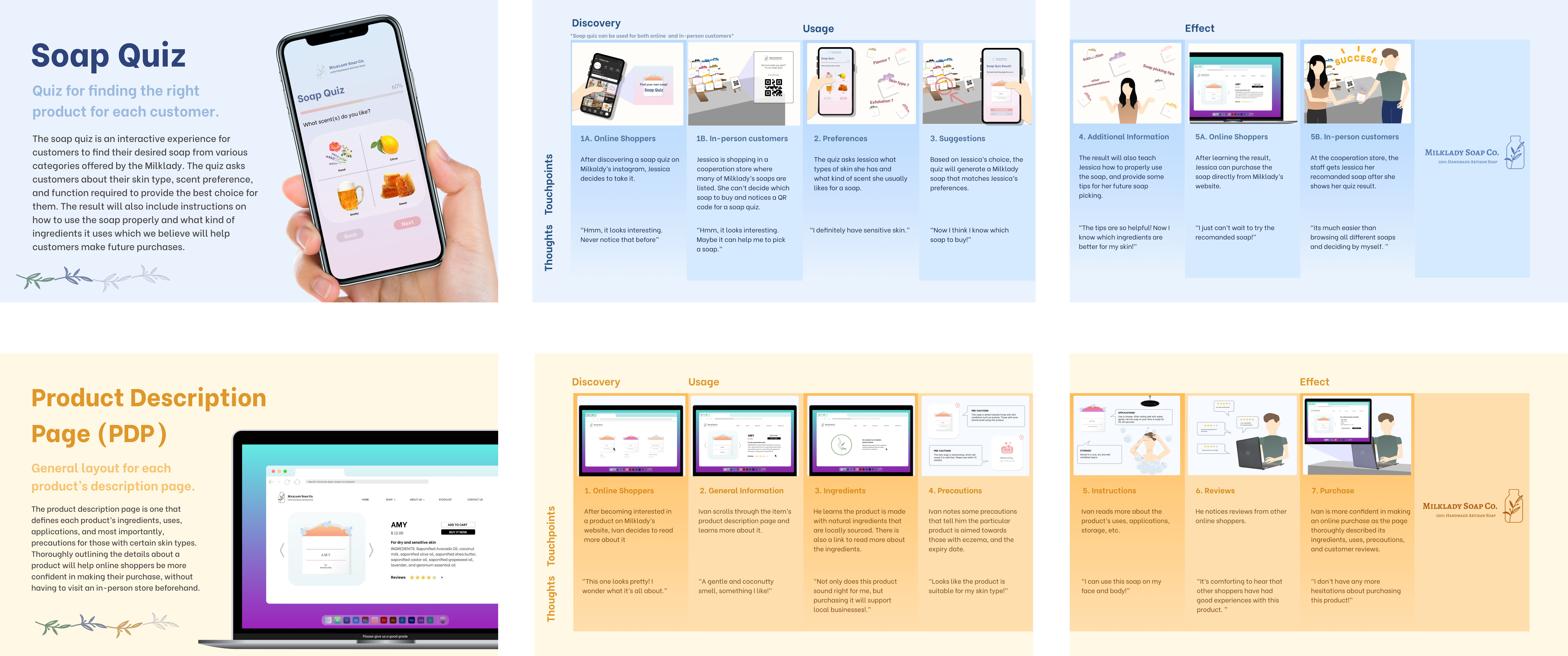 StoryBoarding user process