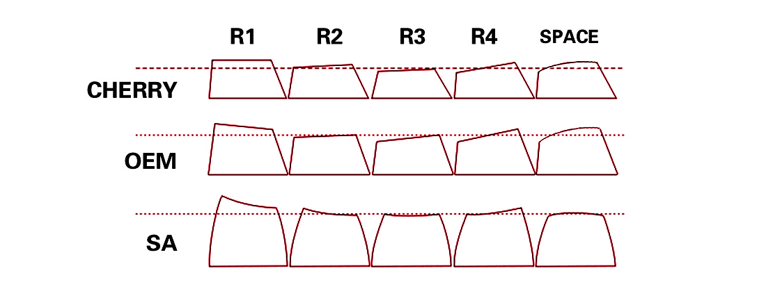 key-profile diagram