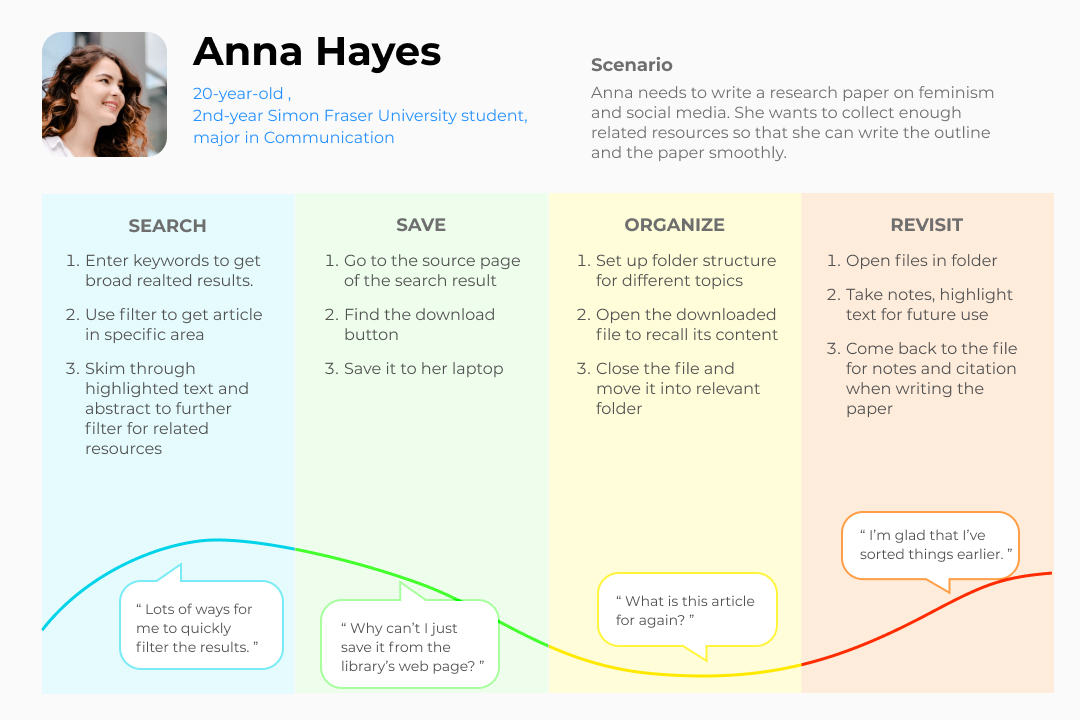 a user journey map