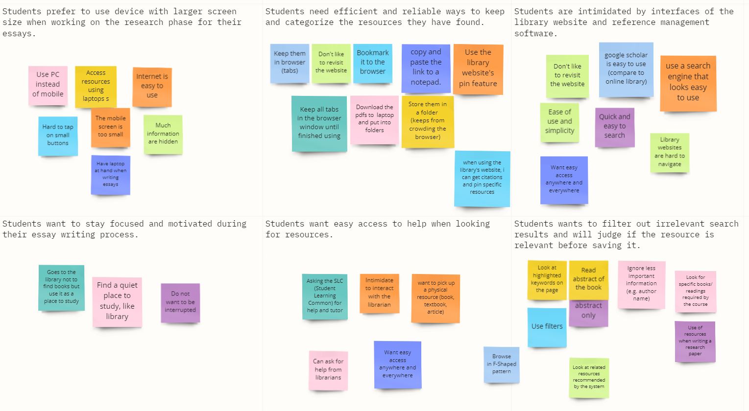 an affinity map showing notes categrized into different groups based on their content