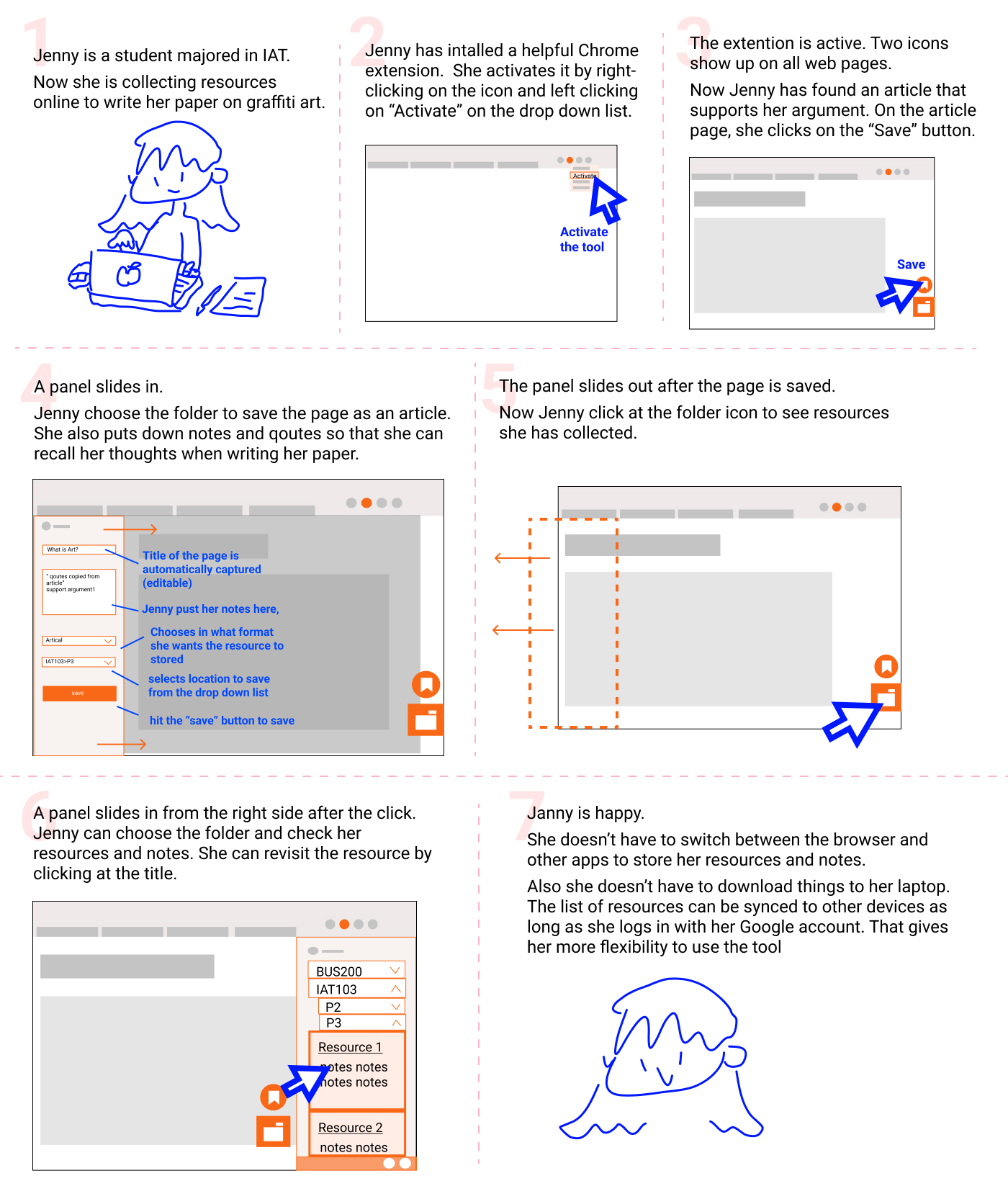 analysis on the weakness of existing resource management tools Mendeley and Zetero 