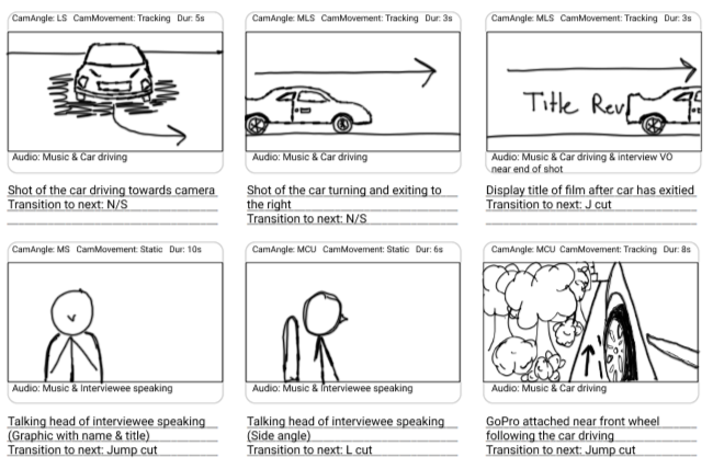 The Transmission storyboard of the planned scenes and order of shots.