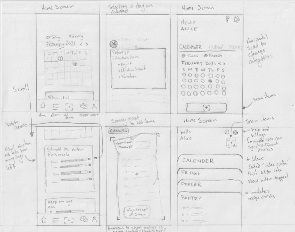  low fidelity wireframes of different screens