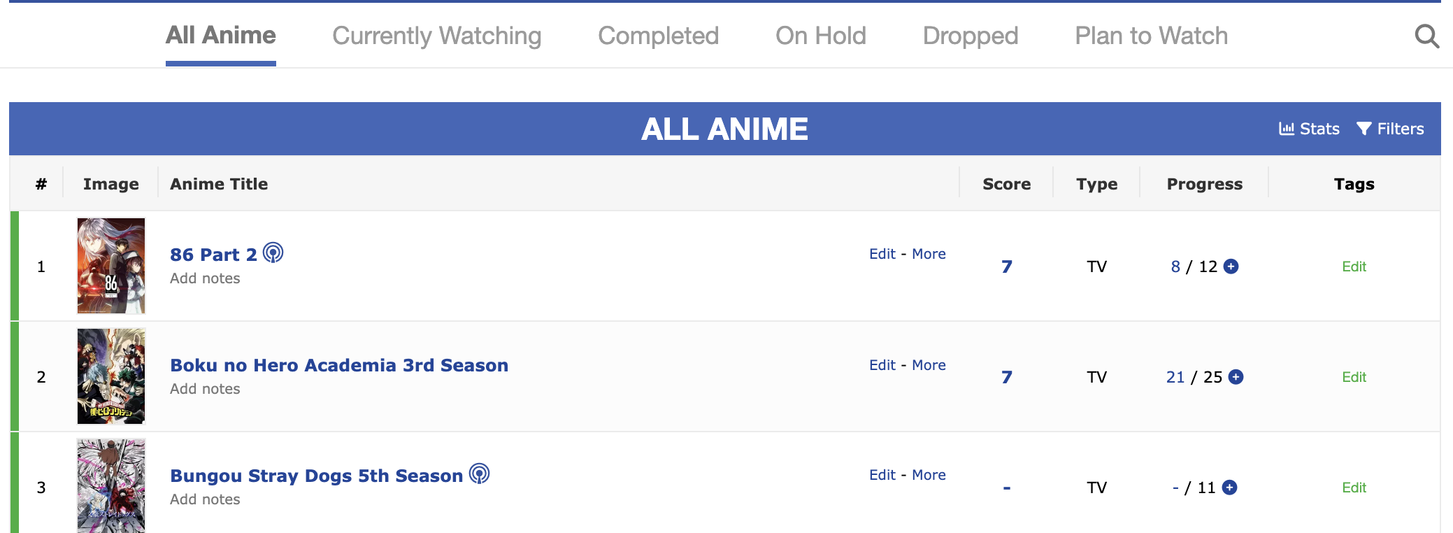 A screenshot from the website MyAnimeList which categorizes shows