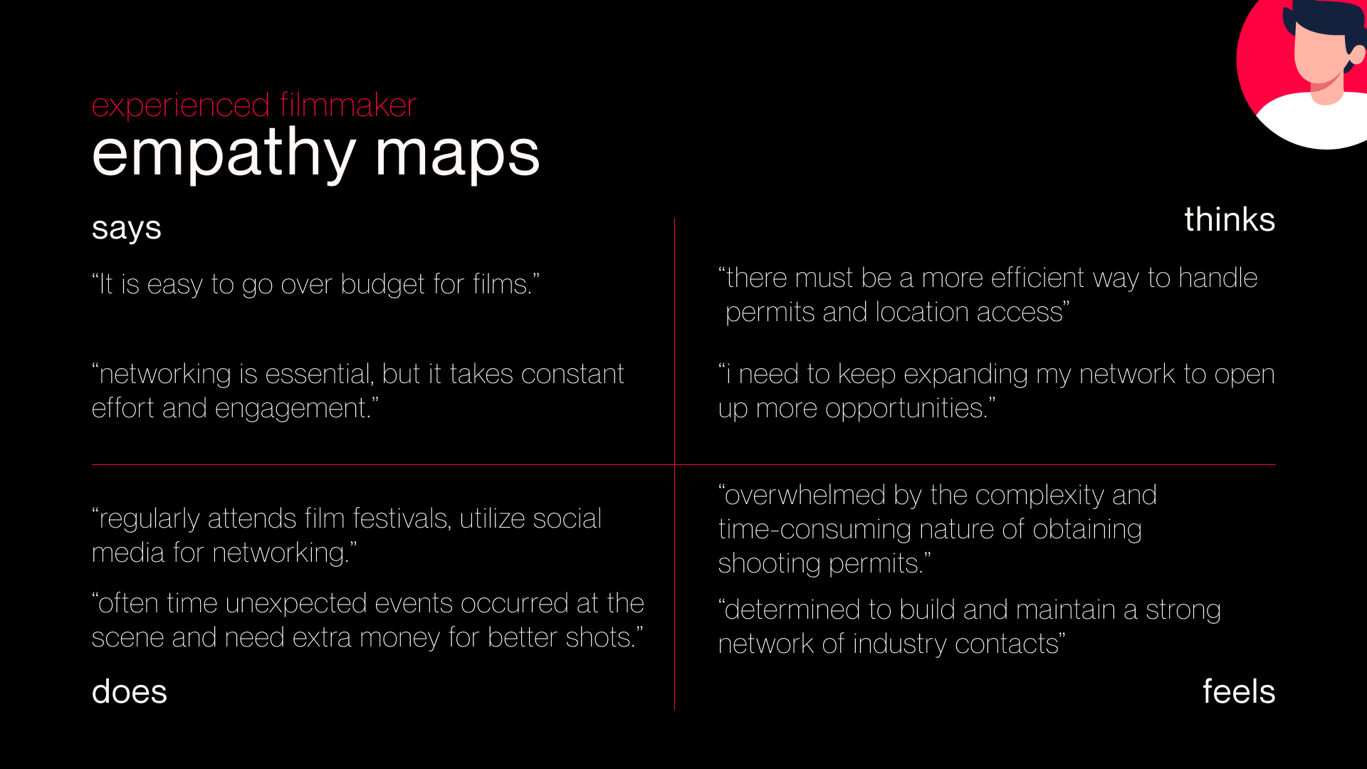 A slide image shows empathy map