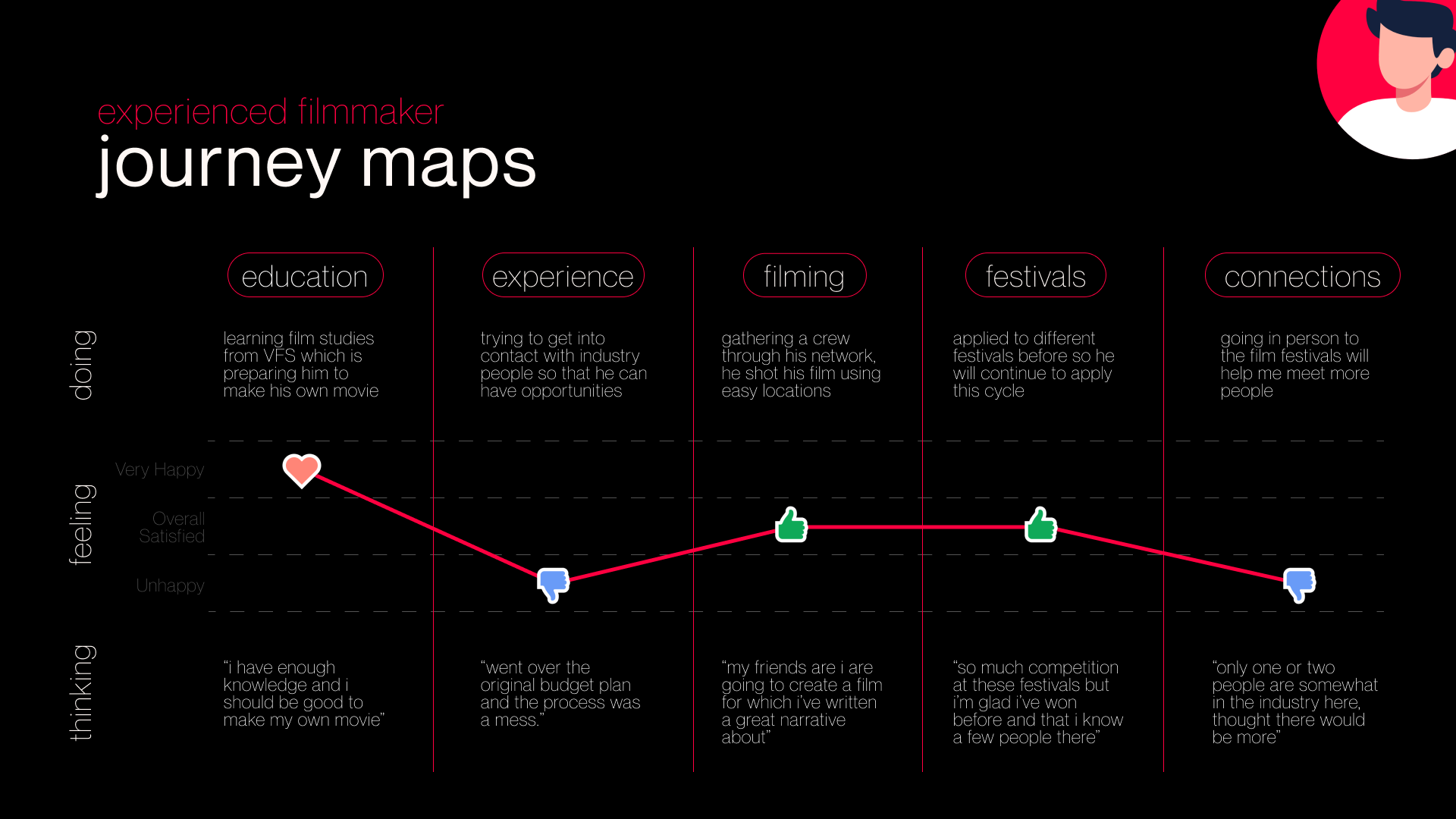 A slide image shows the Journey map