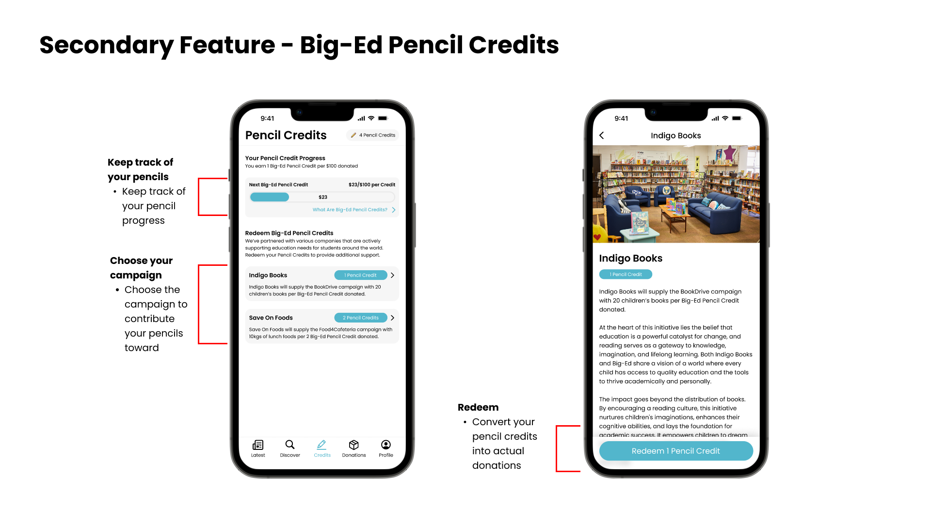 two phones to explain the credit pencil system