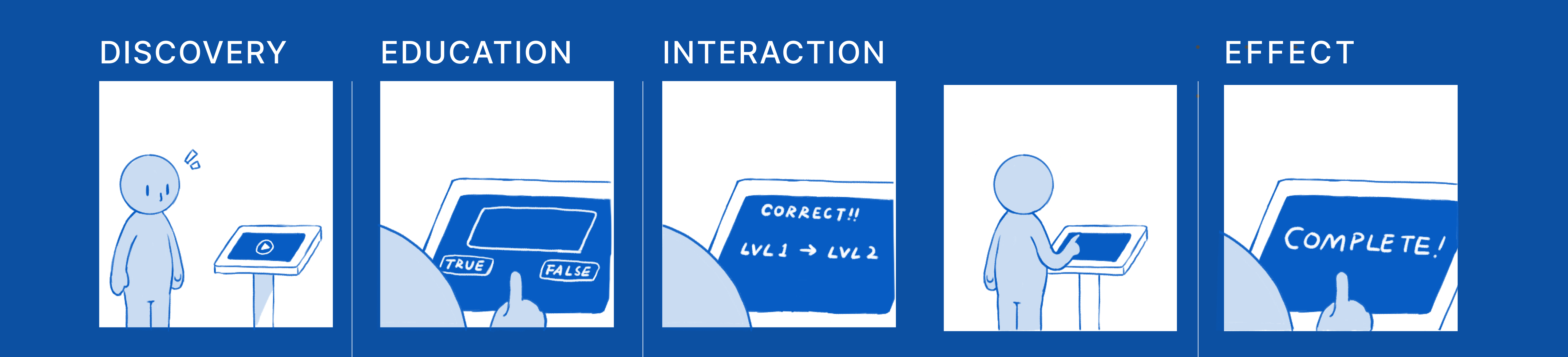 storyboard for game kiosk