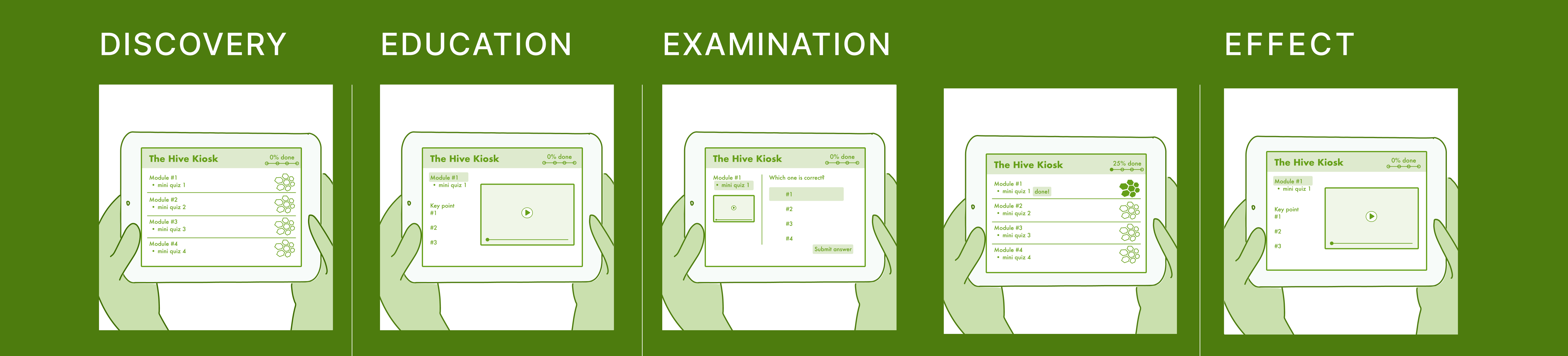 storyboard for mobile module