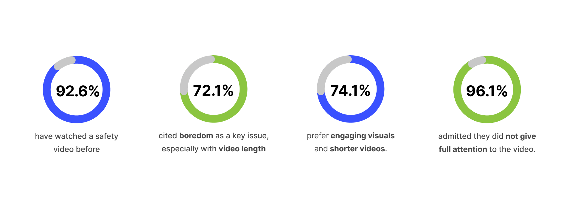 ethnography research results