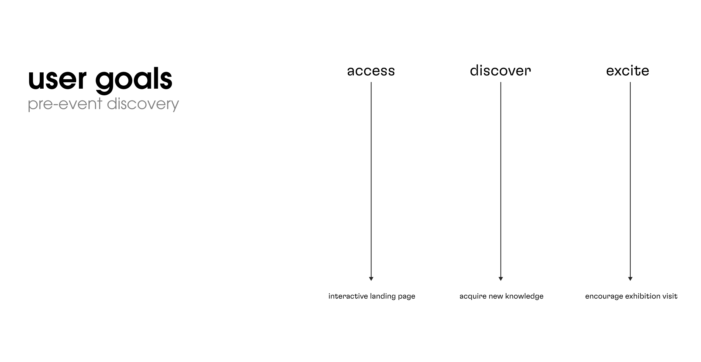 Fuorisalone Ideation for event visitors content