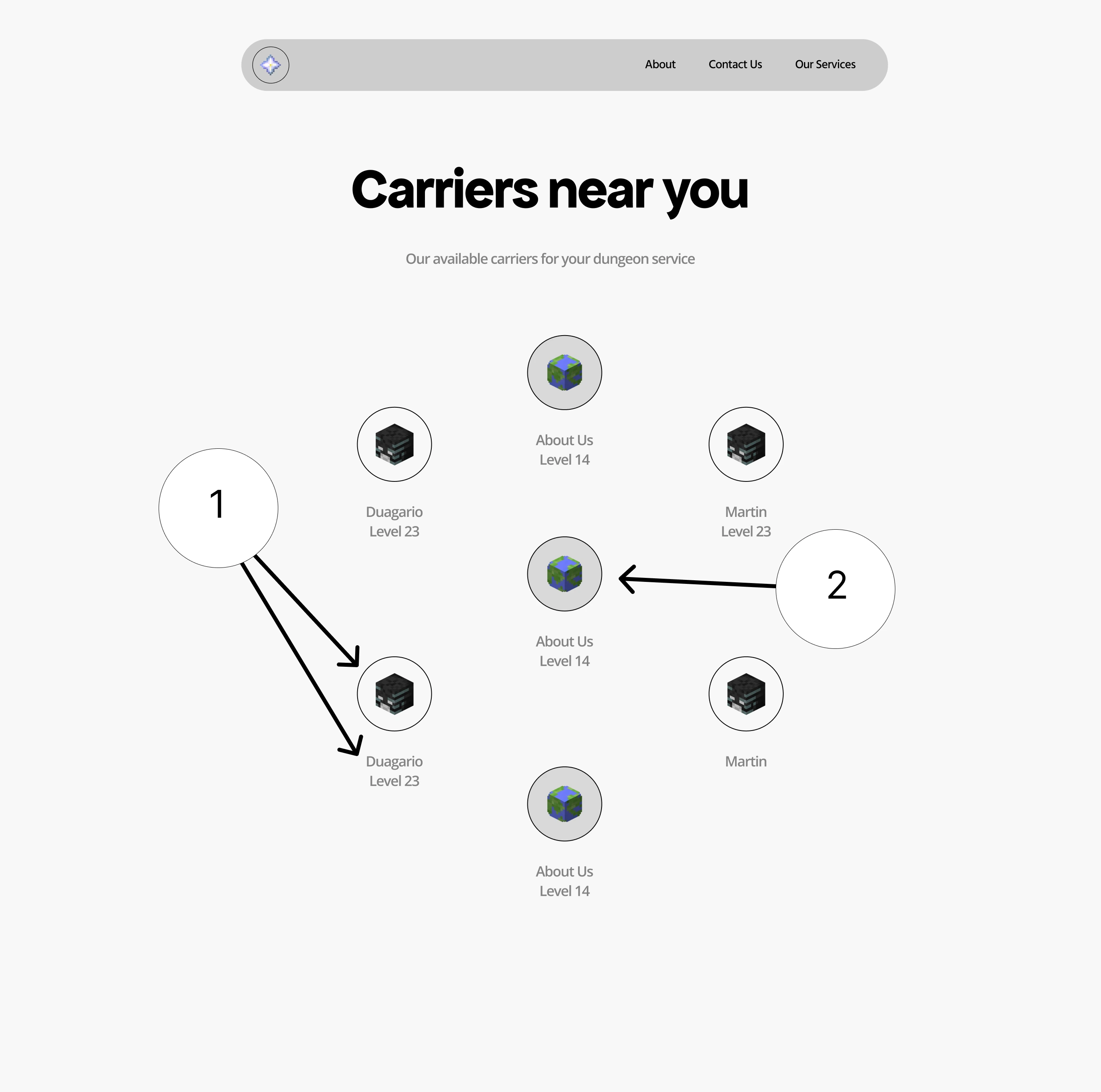 A prototype for the carriers page, with markers pointing out issues