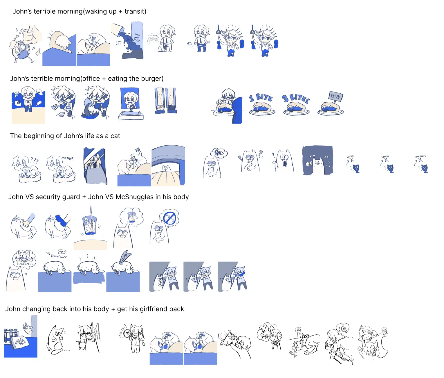 The illustrastions of second iteration