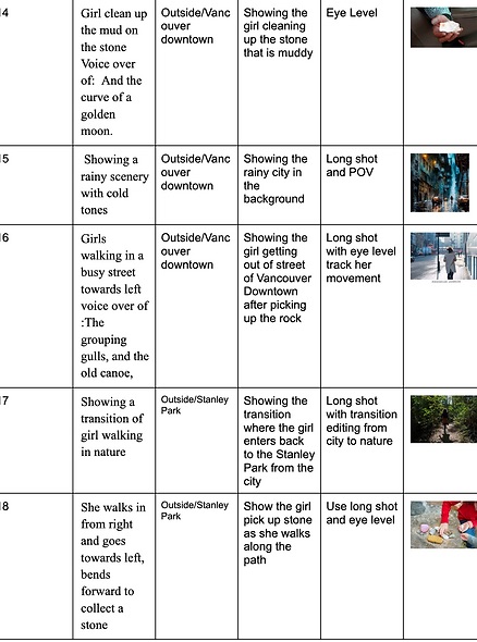 Annotated Shotlist