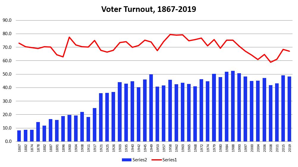 Download History Of Voting In Canada Gif