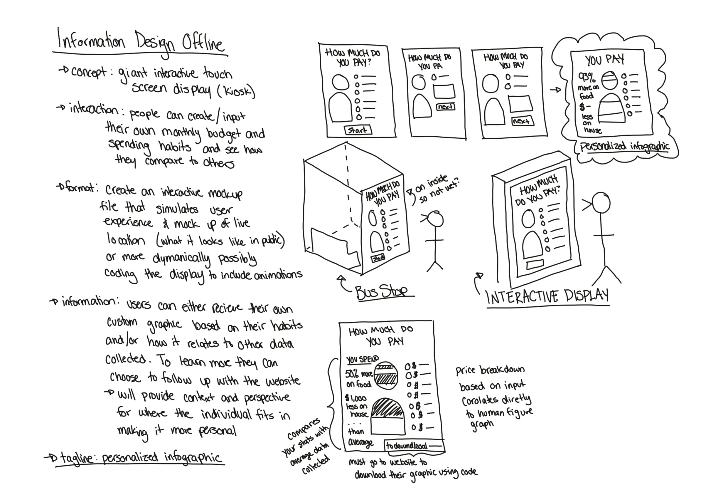 Sketch concept of kiosk