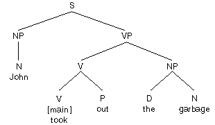 Adjunction (222)