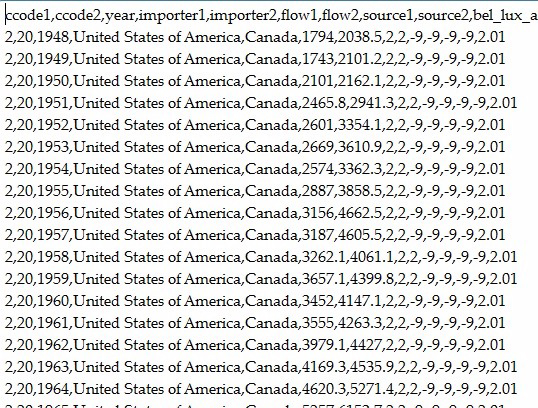 List of country statistics in data form