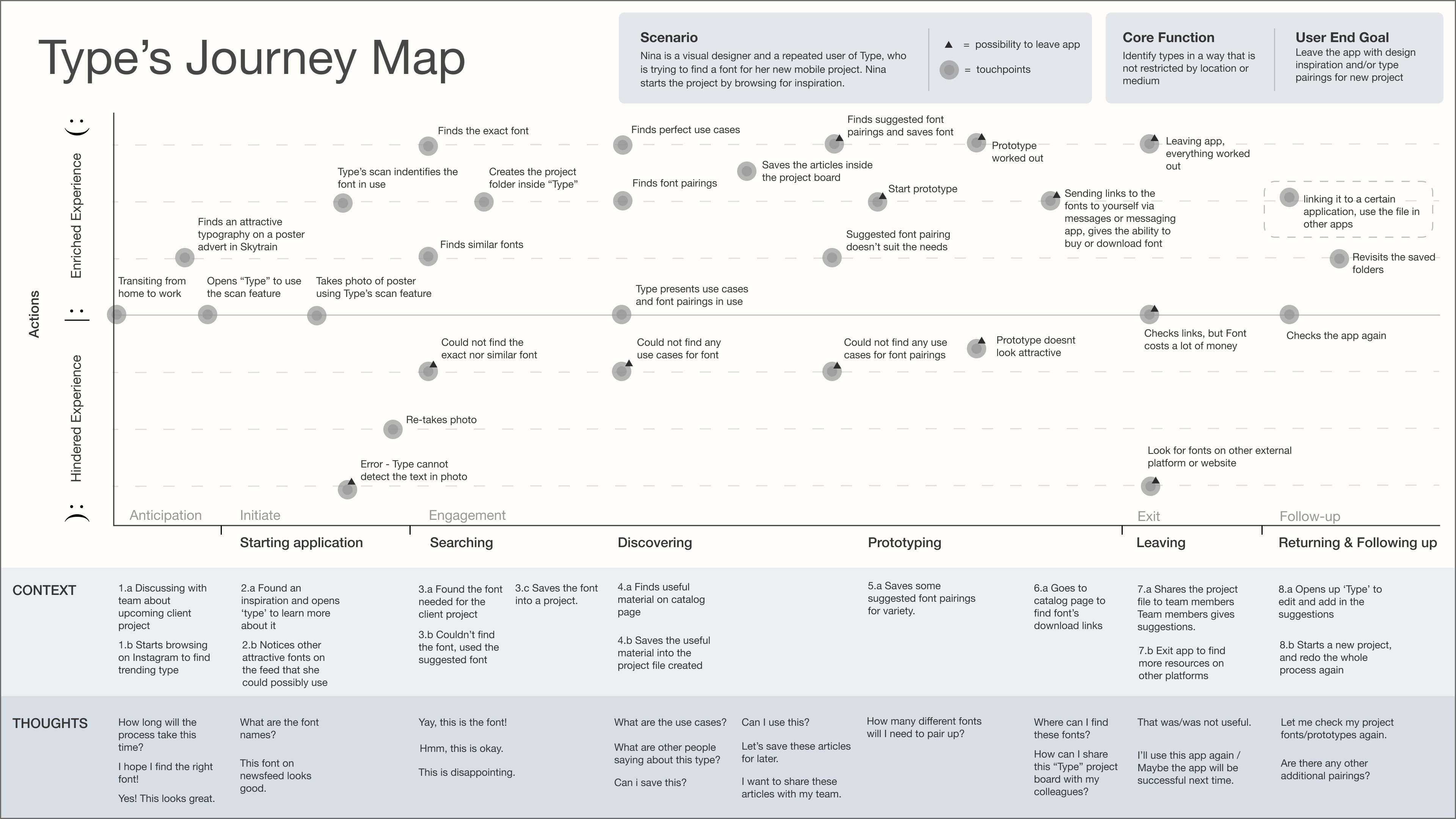 JourneyMap.png