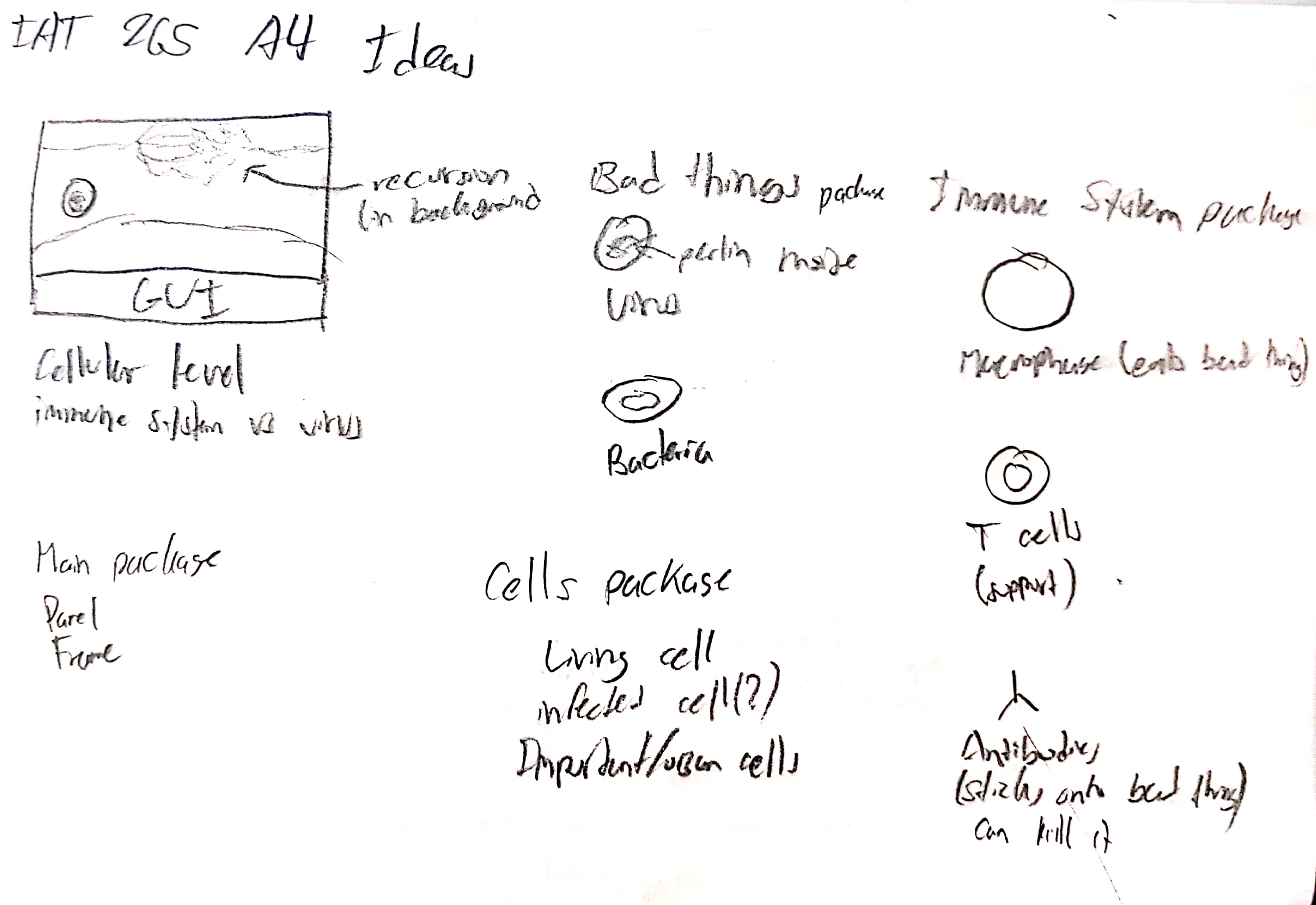 Sketch organizing classes