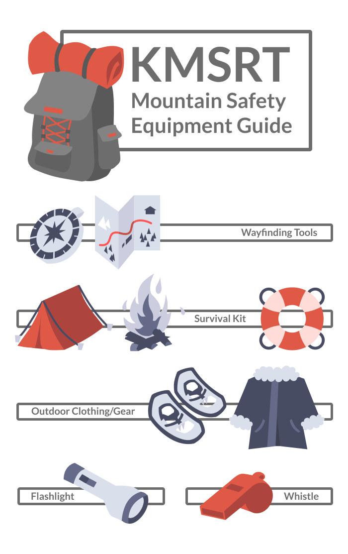 A graphical guide on what to bring to the mountains. Icons drawn by Taylor