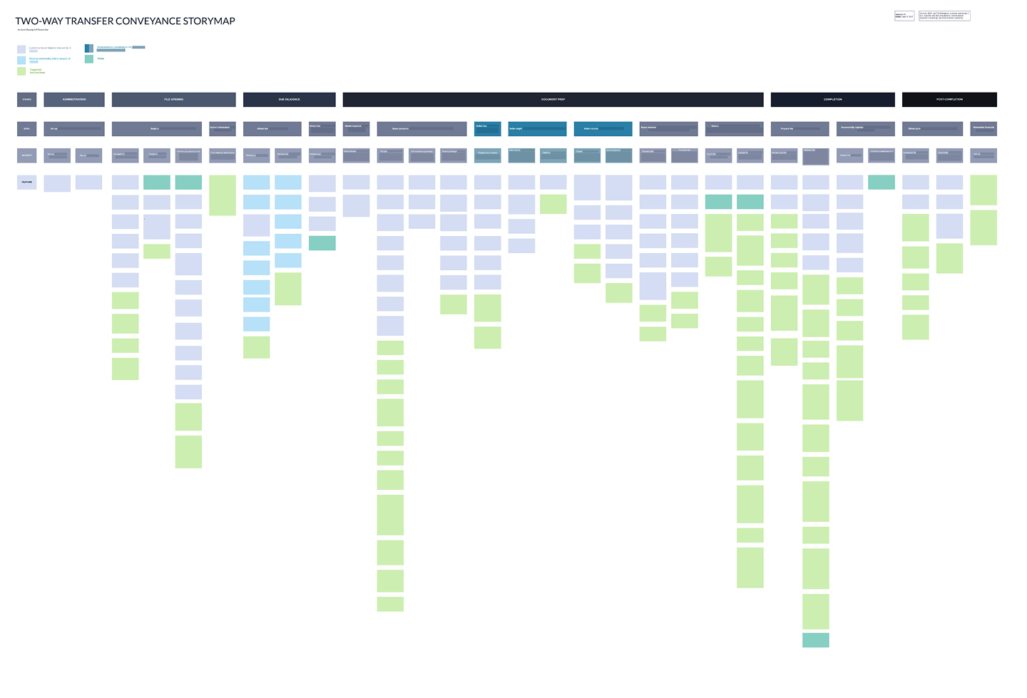 A Storymap of the conveyancing process from the perspective of the firm representing the buyer