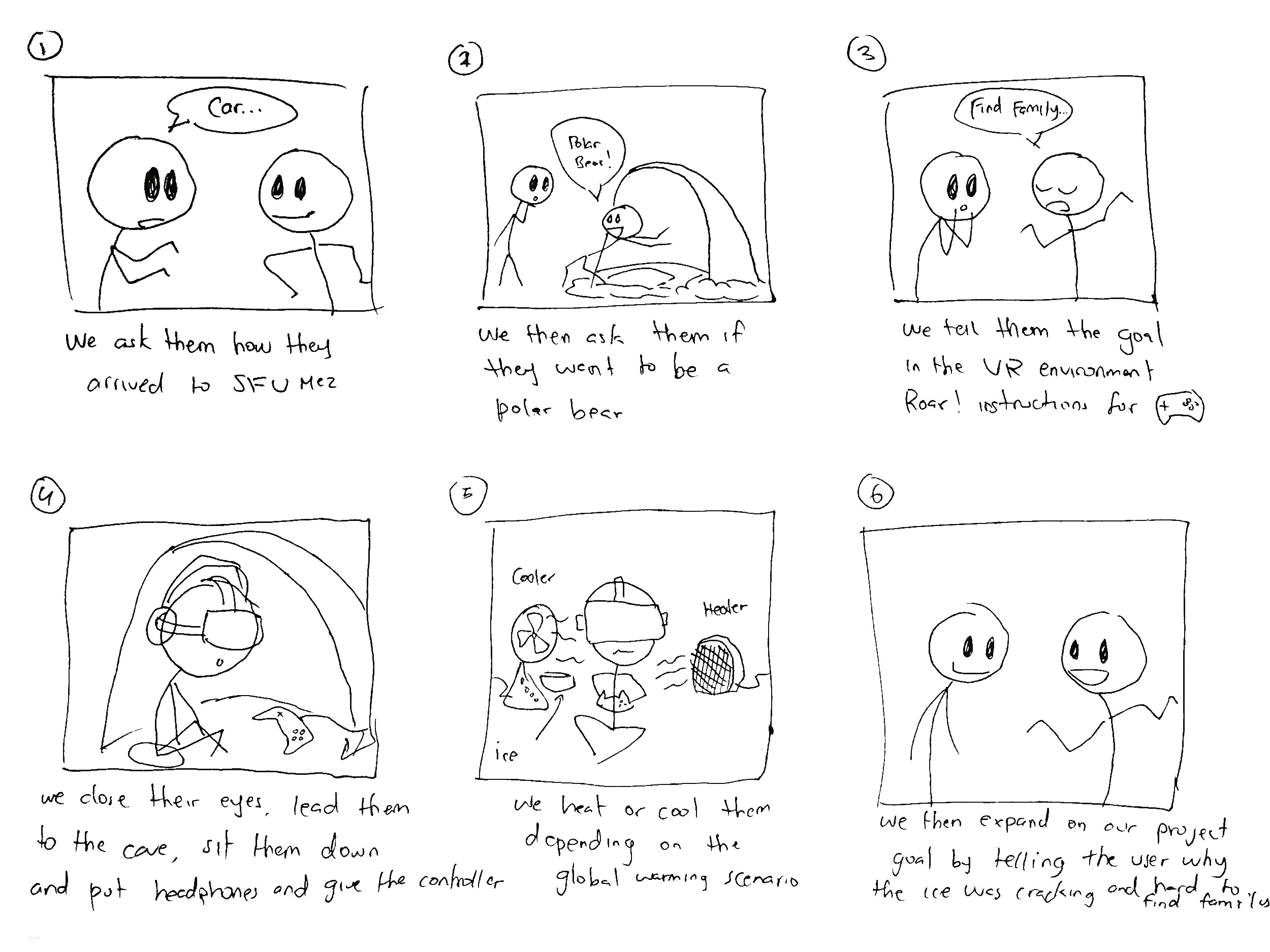 A storyboard sketch of the procedure of the Echo experience