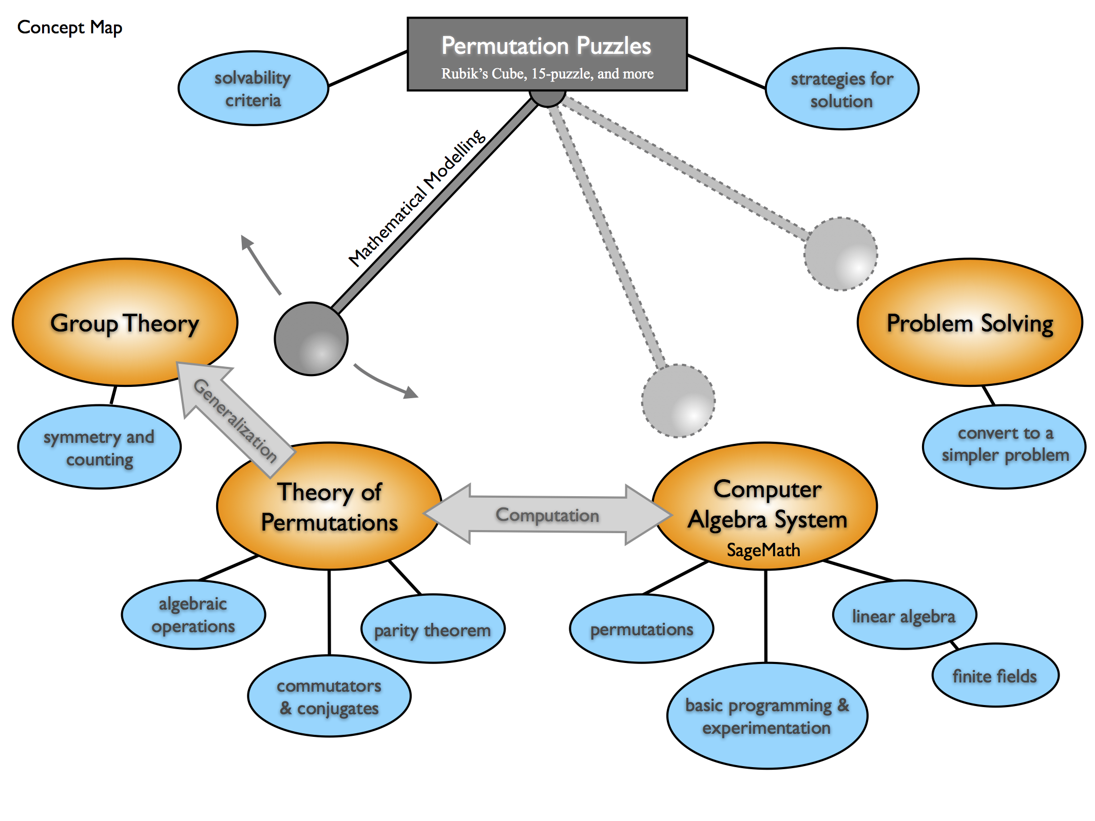 What Is Meant By Concept Map Printable Templates