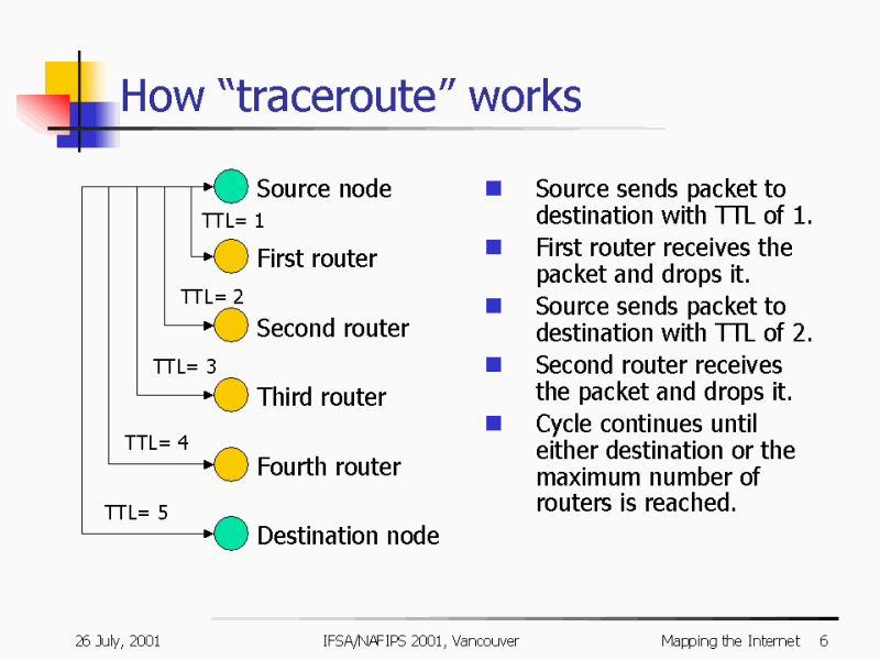 .net traceroute