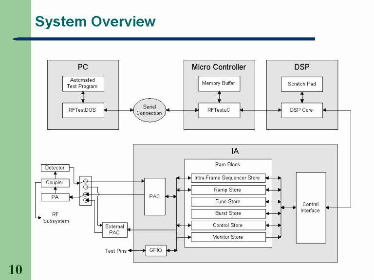 System Overview