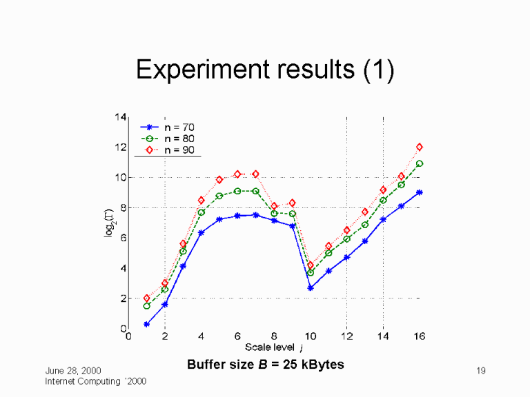 Experiment Results (1)