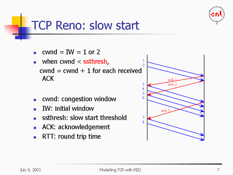 What Do You Mean By Slow Start In Tcp Congestion