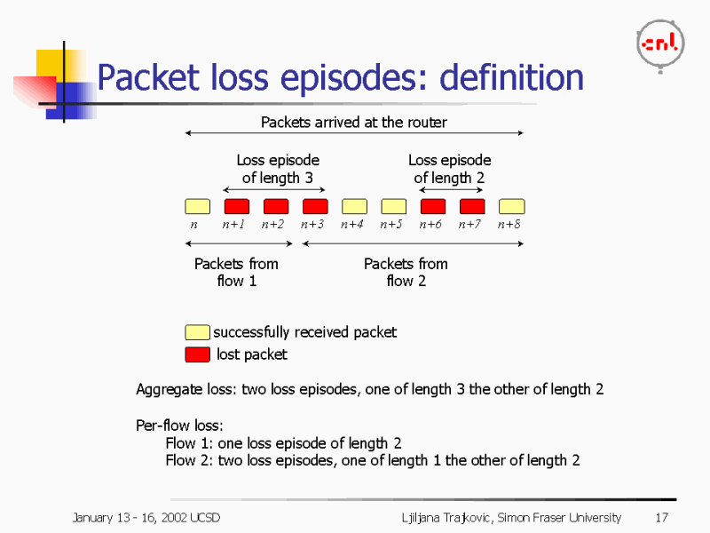 packet-loss-episodes-definition