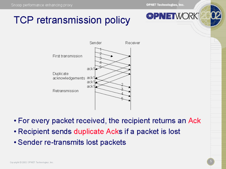 TCP Retransmission Policy