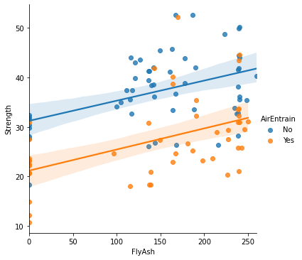 Correlation Coefficient & Line of Best Fit Coloring Linear Regression