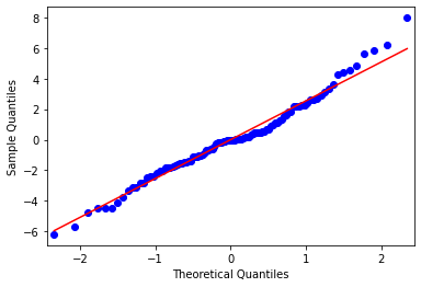 _images/10_multiple_regression_38_1.png