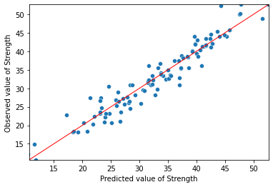 _images/10_multiple_regression_39_1.png