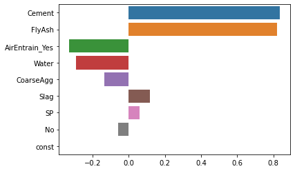 _images/10_multiple_regression_47_0.png