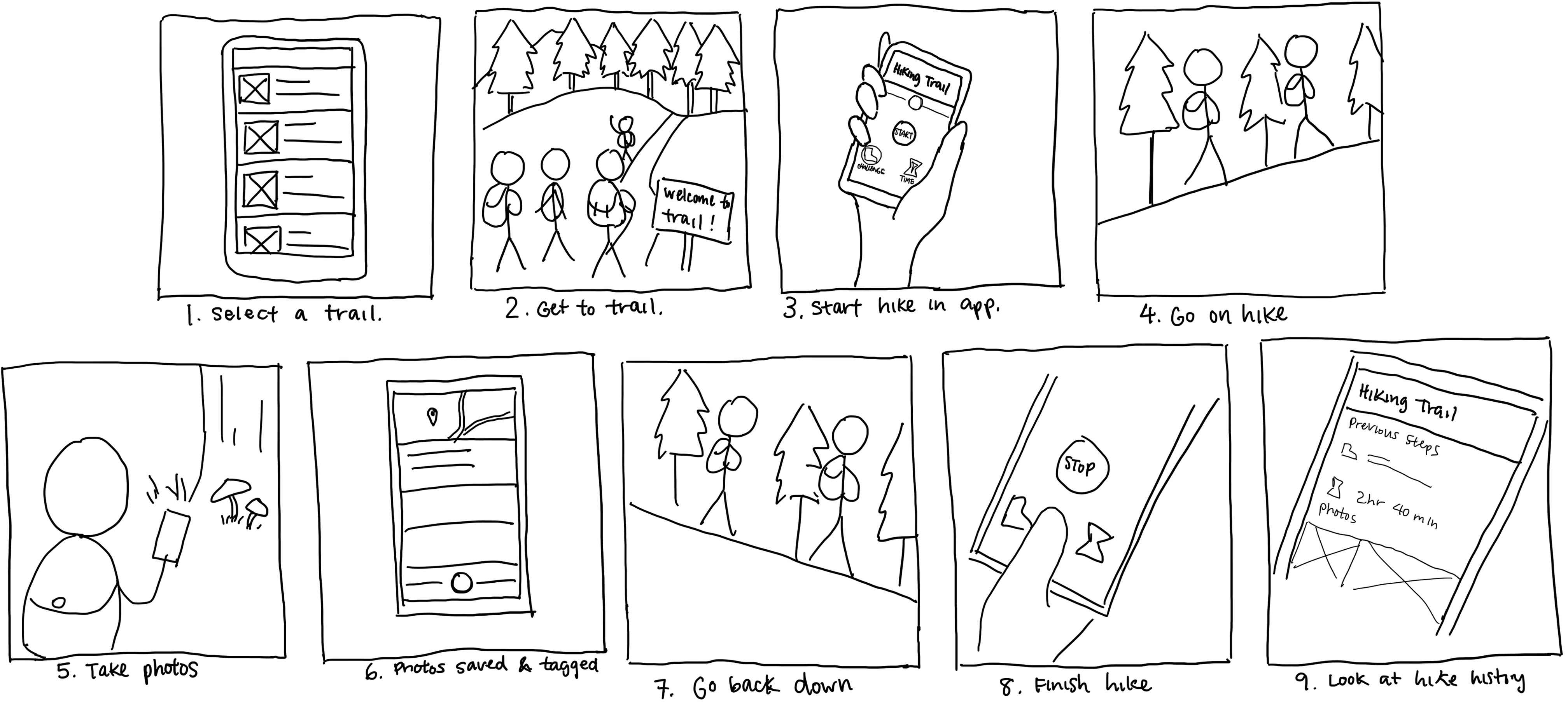 A conceptual storyboard