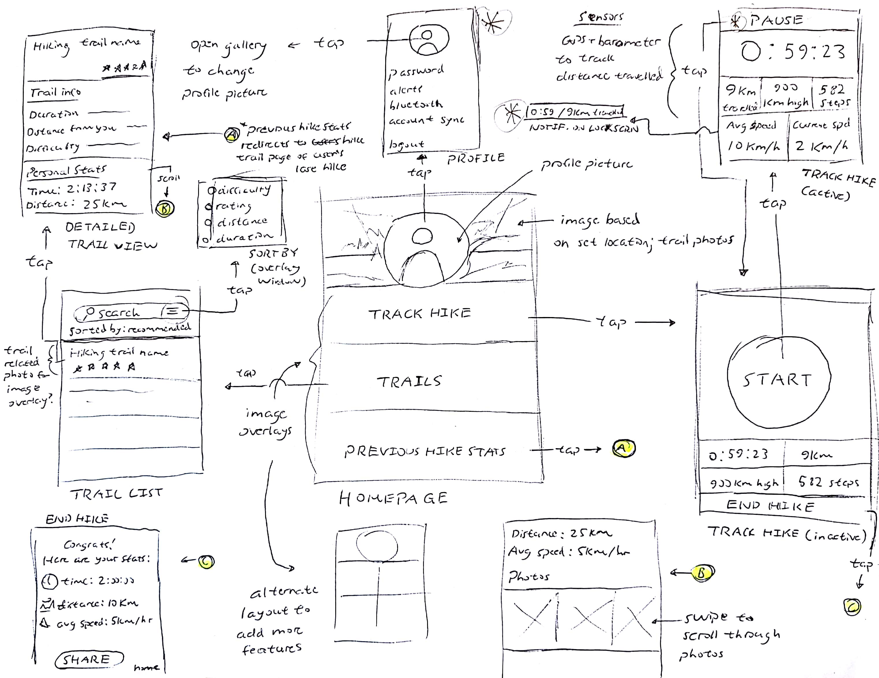 Application layout wireframes