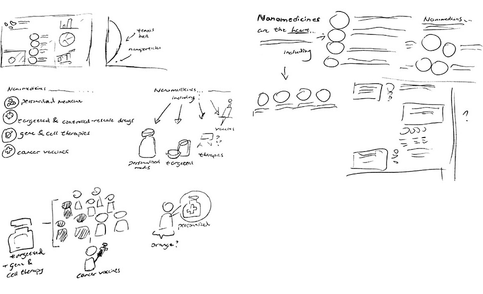 Infographic layout concept sketches