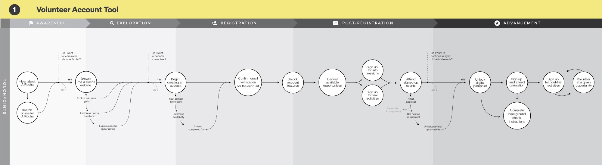 image of the customer journey framework