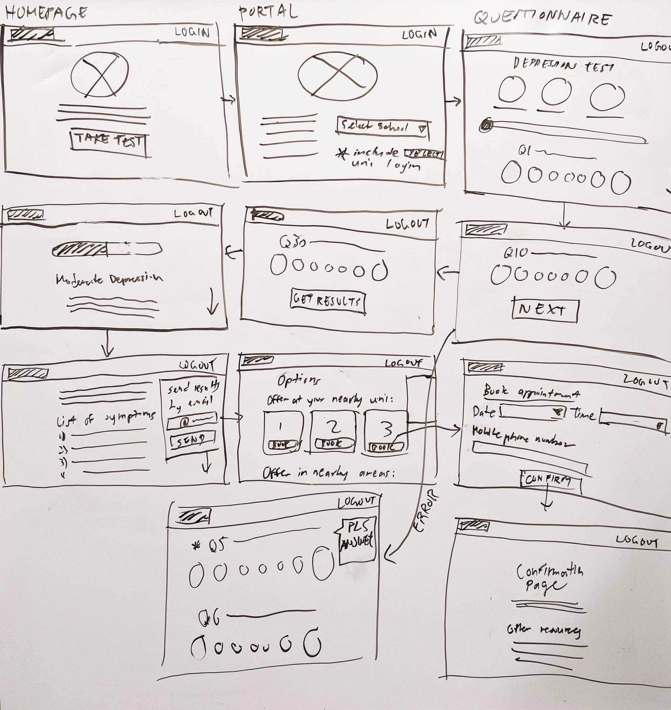 image of whiteboard drawings of the initial wireframes for the website