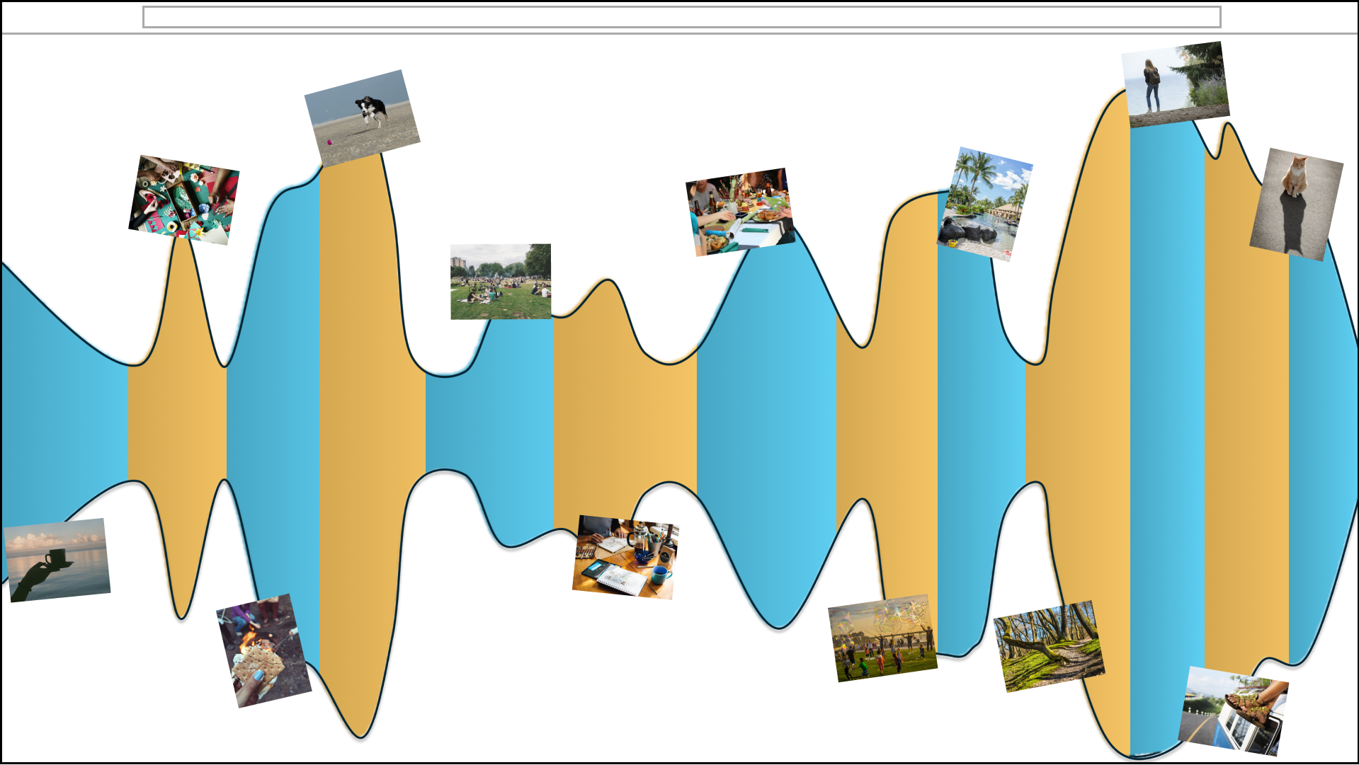 Website wireframe showing a river chart visualization that grows and shrinks across the page. The river is vertically striped orange and blue in stripes of varying widths. Above or below each stripe is a small photograph showing various stock photographs.