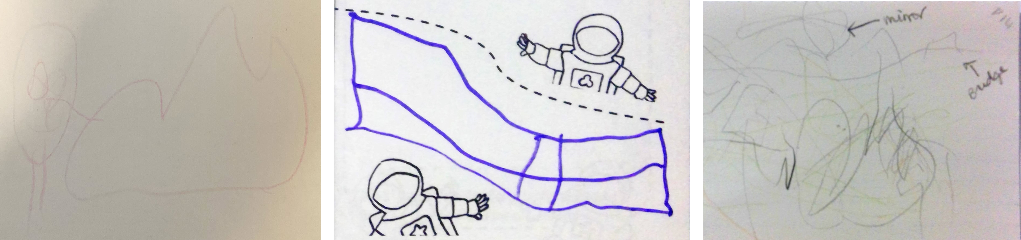 Three drawings by young children. First, a drawing of a circle with some lines entering and crossing it is next to a large blob. Second, a colouring page showing two astronauts with a dashed line separating them. Drawn between them is a purple wavy grid. Third, scribbles in black, orange, and yellow covering the page. Written in an adult's handwriting at the top is the label 'mirror' and to the right 'bridge'