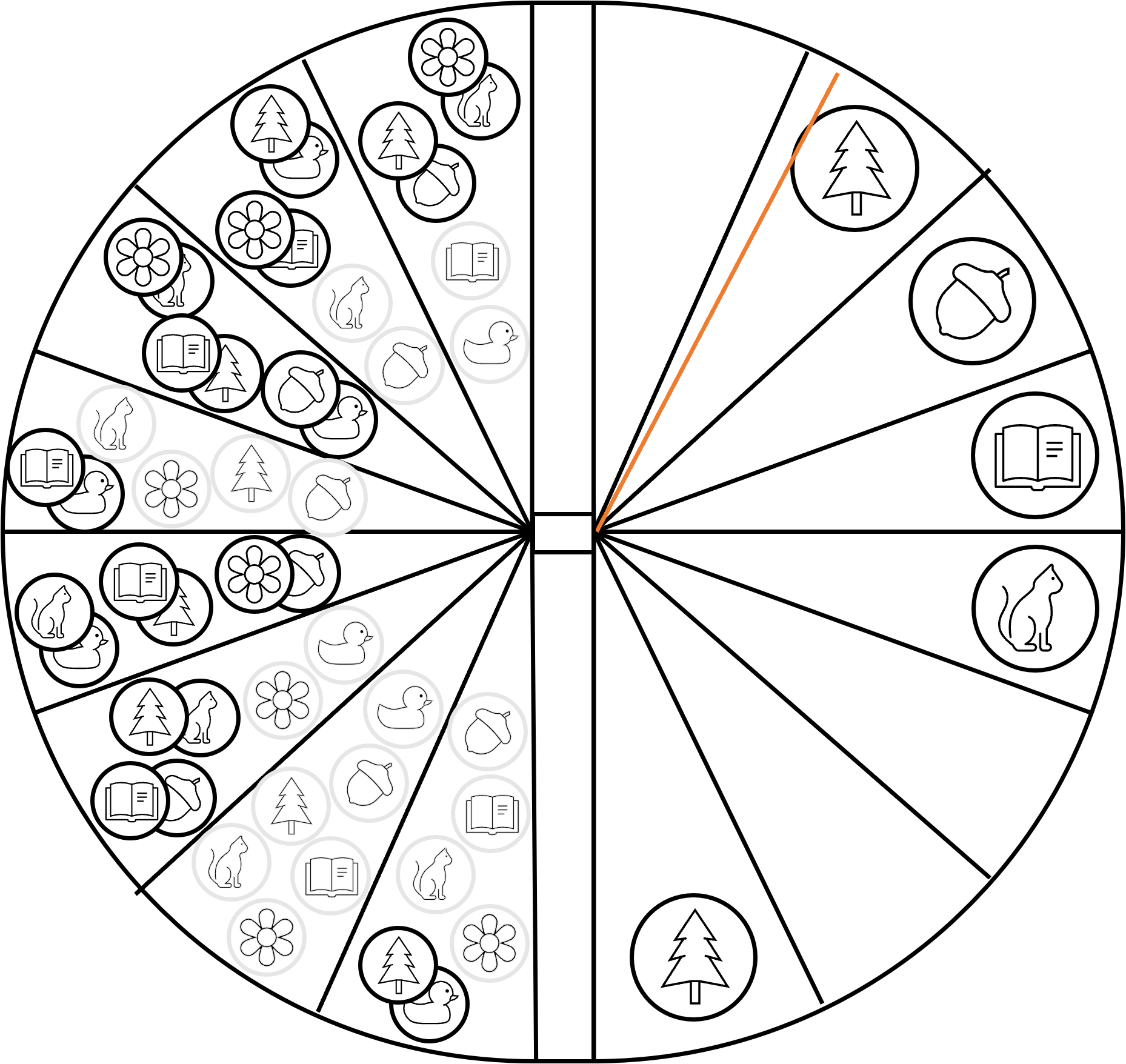 A circular wireframe resembling two simplifed fans back to back. Each leaf of the left fan has 6 avatars, with some pairs overlapping. Some leaves of the right fan have a single avatar and a red line coming out from the middle of the circle crosses the send leaf.